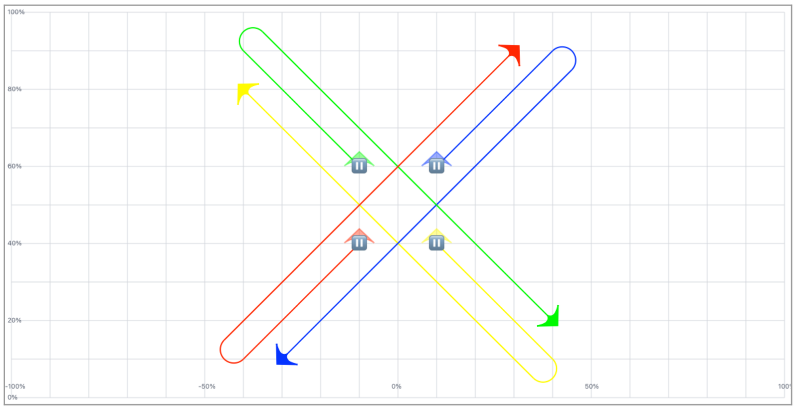  X burst clock / Anticlock 1